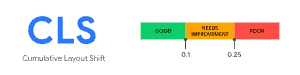 Core Web Vitals ja Cumulative Layout Shift -mittari